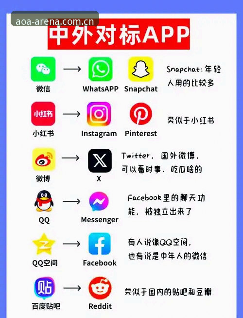 AOA平台评价怎么下载？从新手到高手的完整指南